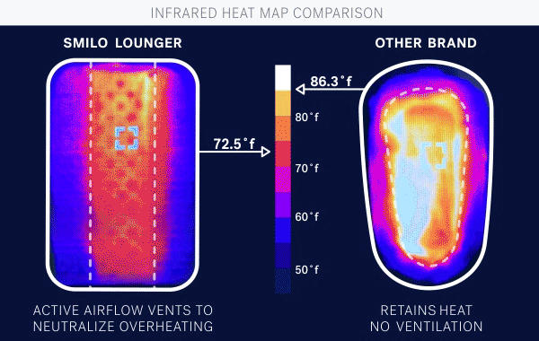 LOUNGER THERMAL-COMPARISON-14-GIF